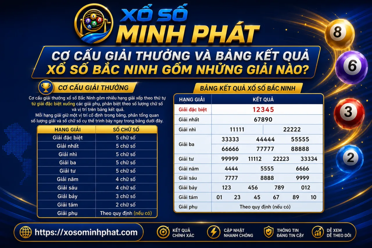 Cơ cấu giải thưởng và bảng kết quả xổ số Bắc Ninh gồm những giải nào