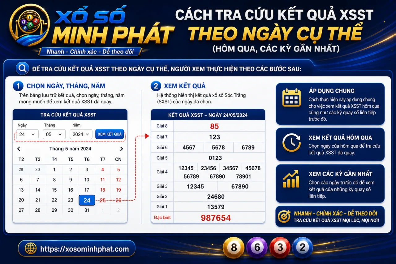 tra cứu kết quả XSST theo ngày cụ thể (hôm qua, các kỳ gần nhất)