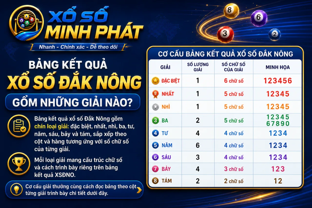 Bảng kết quả xổ số Đắk Nông gồm những giải nào