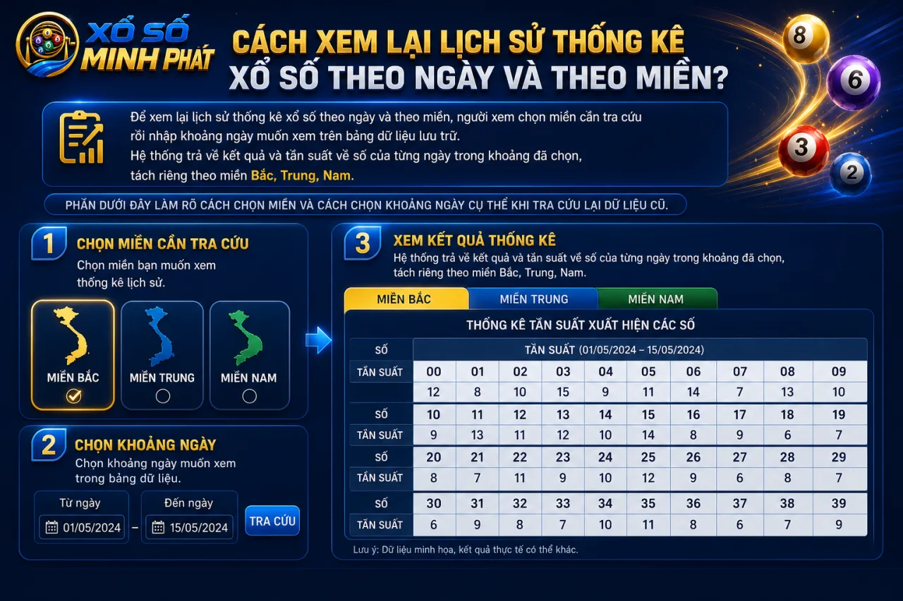 xem lại lịch sử thống kê xổ số theo ngày và theo miền