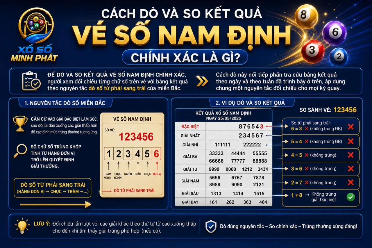 dò và so kết quả vé số Nam Định chính xác