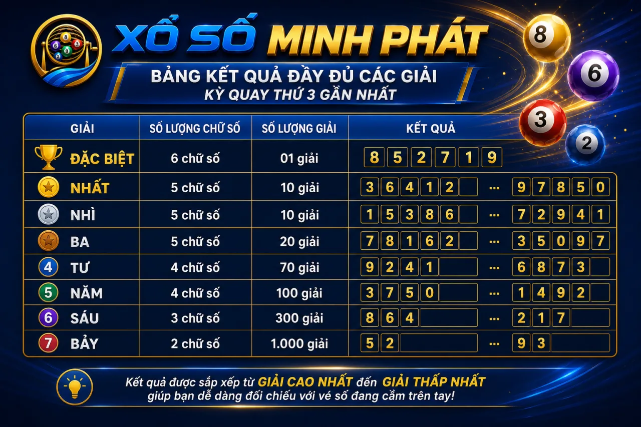 Bảng kết quả đầy đủ các giải của kỳ quay thứ 3 gần nhất gồm những gì