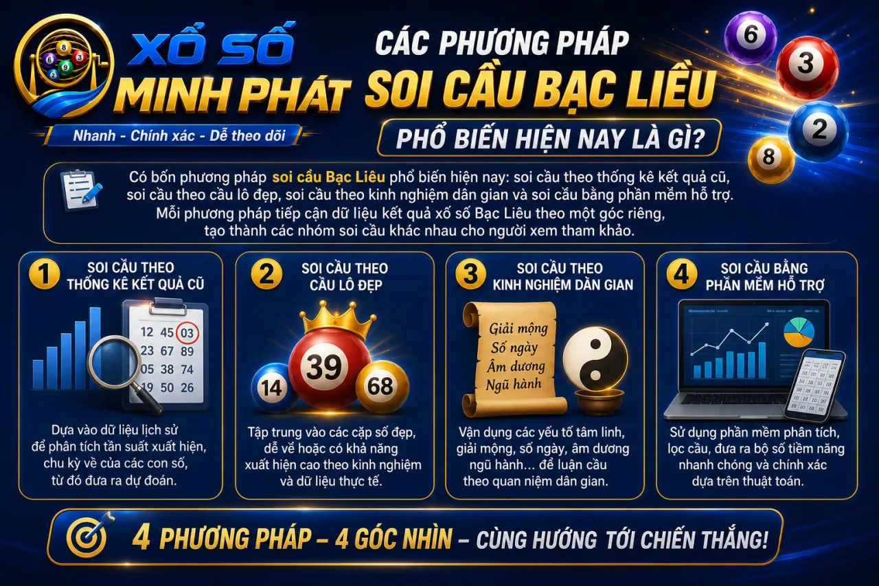 Các phương pháp soi cầu Bạc Liêu phổ biến hiện nay