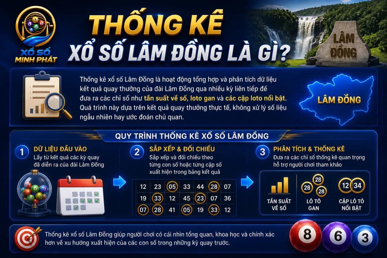 Thống kê xổ số Lâm Đồng