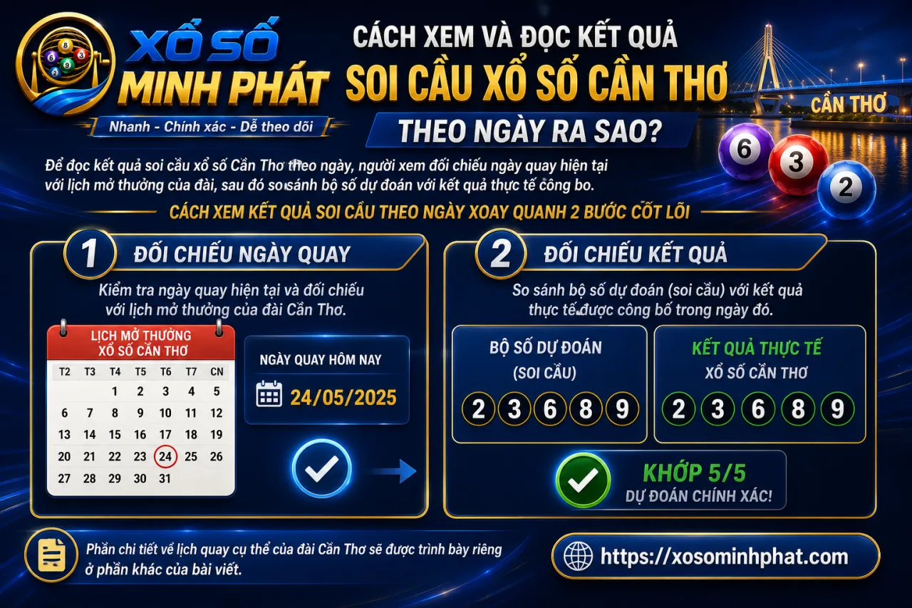 xem và đọc kết quả soi cầu xổ số Cần Thơ theo ngày