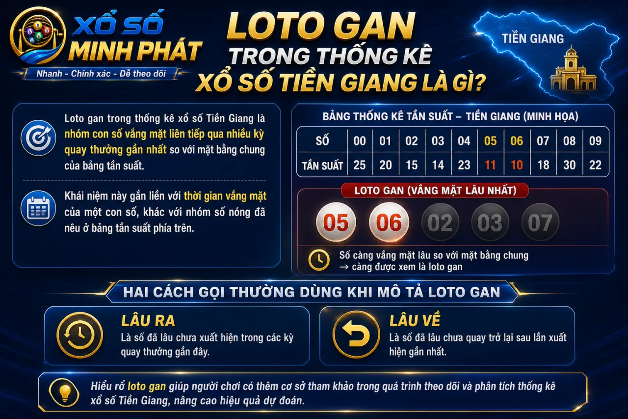 Loto gan trong thống kê xổ số Tiền Giang