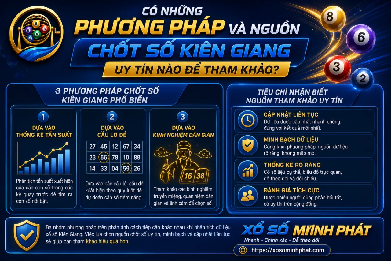 Có những phương pháp và nguồn chốt số Kiên Giang uy tín nào để tham khảo