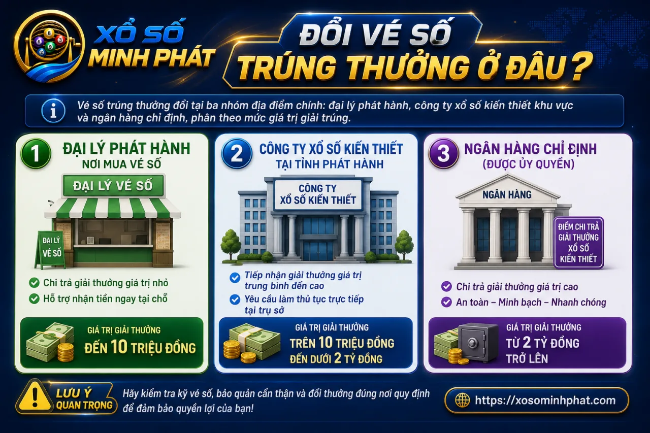 Đổi vé số trúng thưởng ở đâu