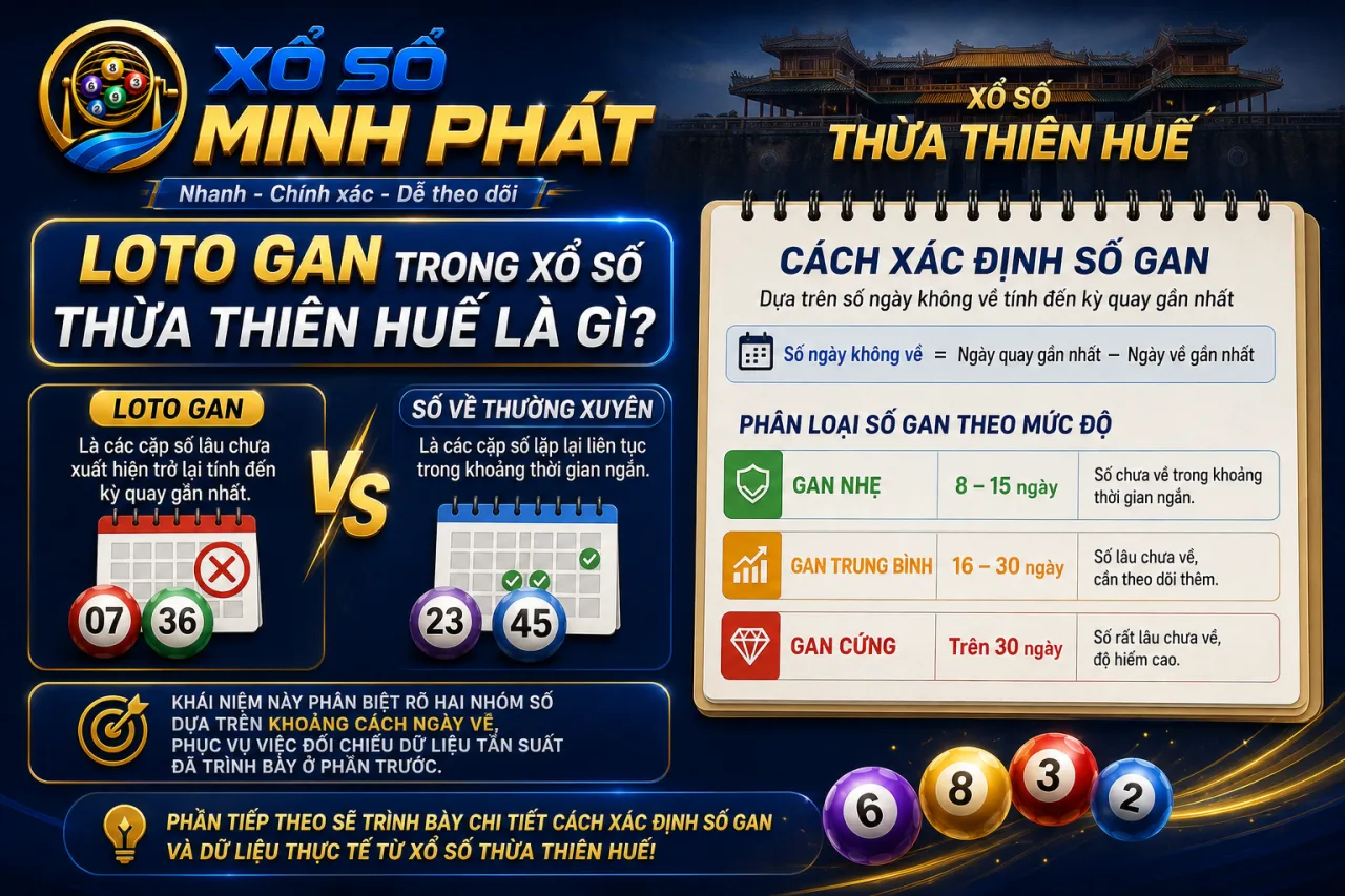 Loto gan trong xổ số Thừa Thiên Huế