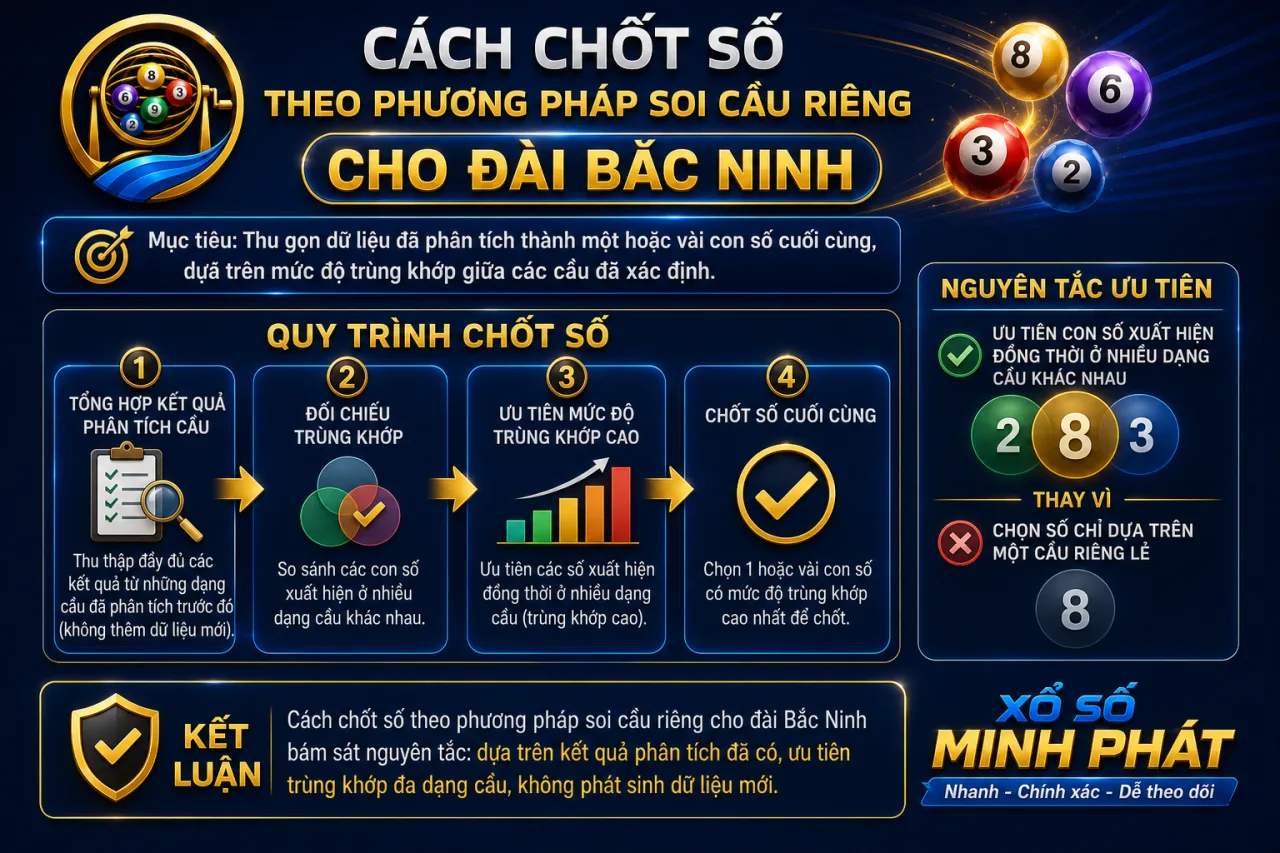 chốt số theo phương pháp soi cầu riêng cho đài Bắc Ninh thực hiện thế nào