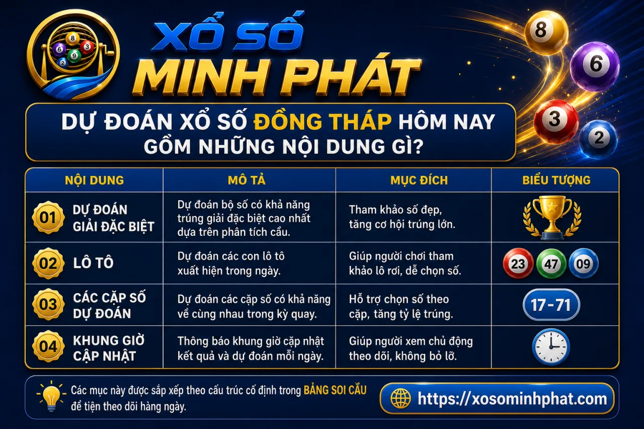 Dự đoán xổ số Đồng Tháp hôm nay gồm những nội dung gì