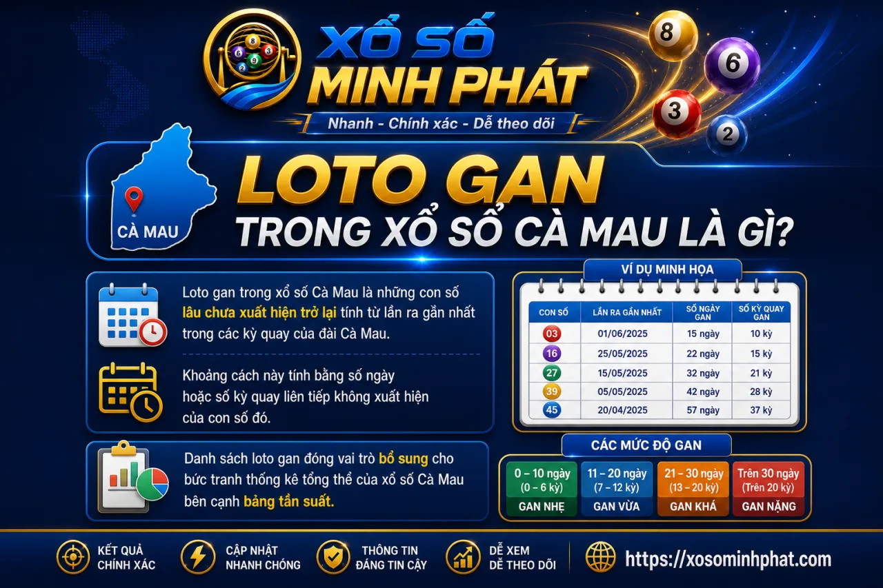 Loto gan trong xổ số Cà Mau