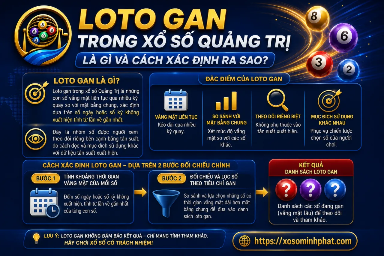 Loto gan trong xổ số Quảng Trị là gì và cách xác định