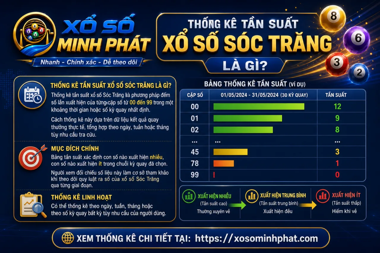Thống kê tần suất xổ số Sóc Trăng