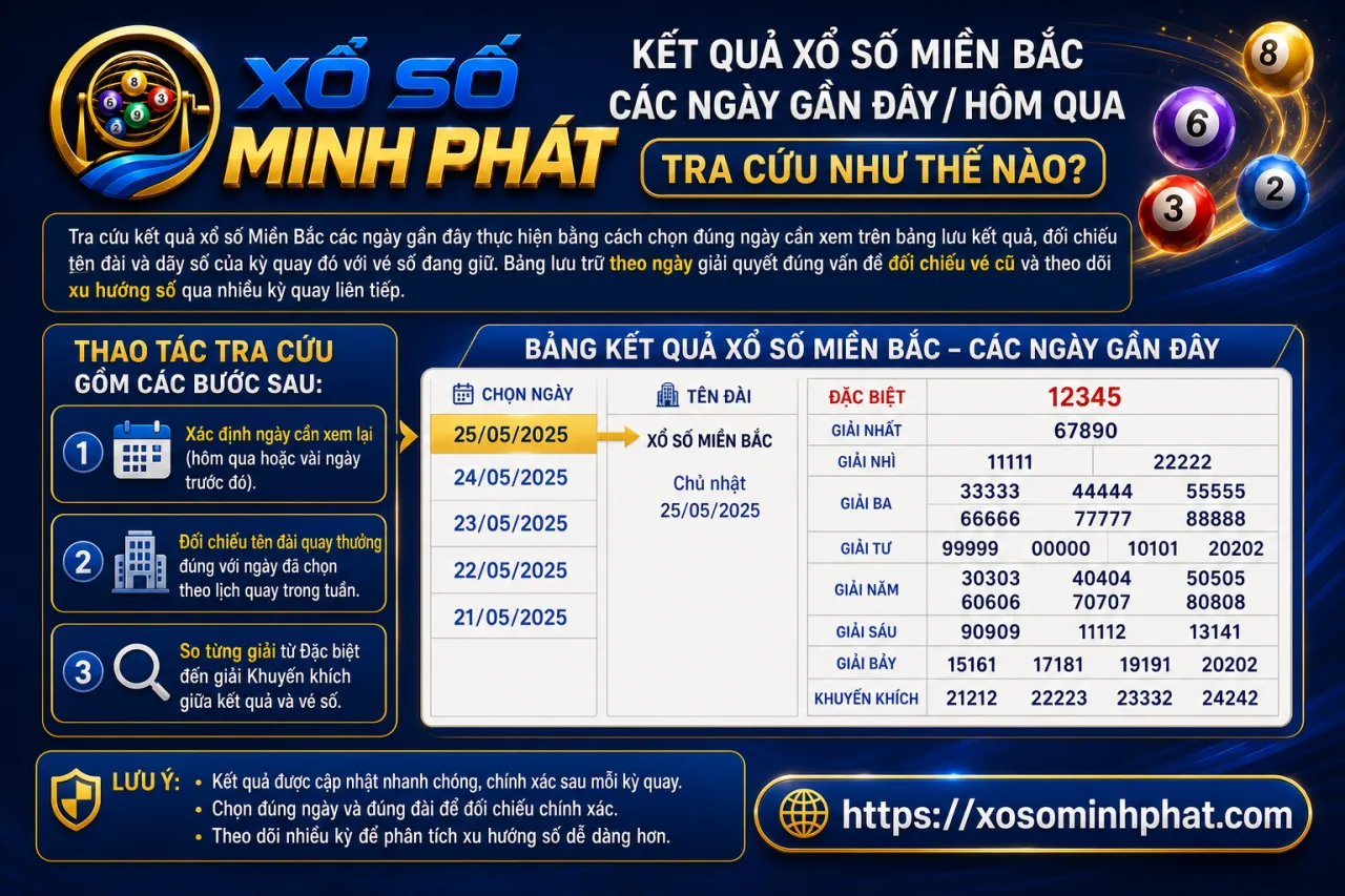 Kết quả xổ số Miền Bắc các ngày gần đây/hôm qua tra cứu
