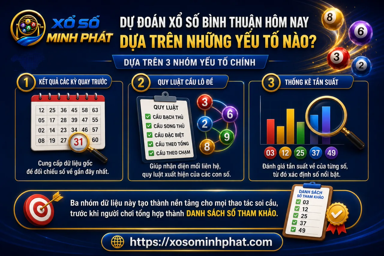 Dự đoán xổ số Bình Thuận hôm nay dựa trên những yếu tố nào