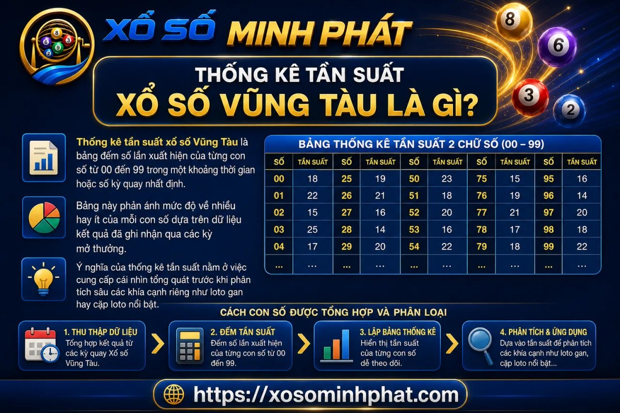 Thống kê tần suất xổ số Vũng Tàu