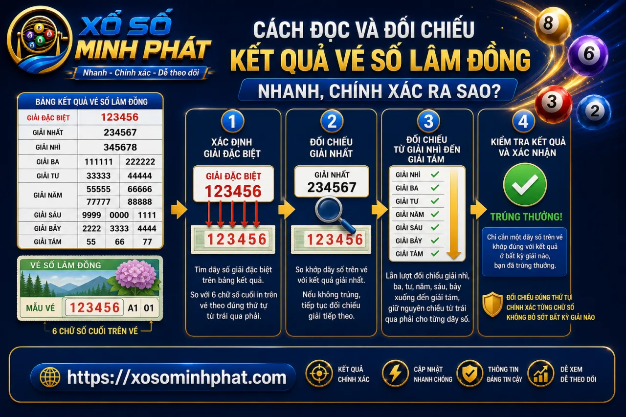 đọc và đối chiếu kết quả vé số Lâm Đồng nhanh, chính xác