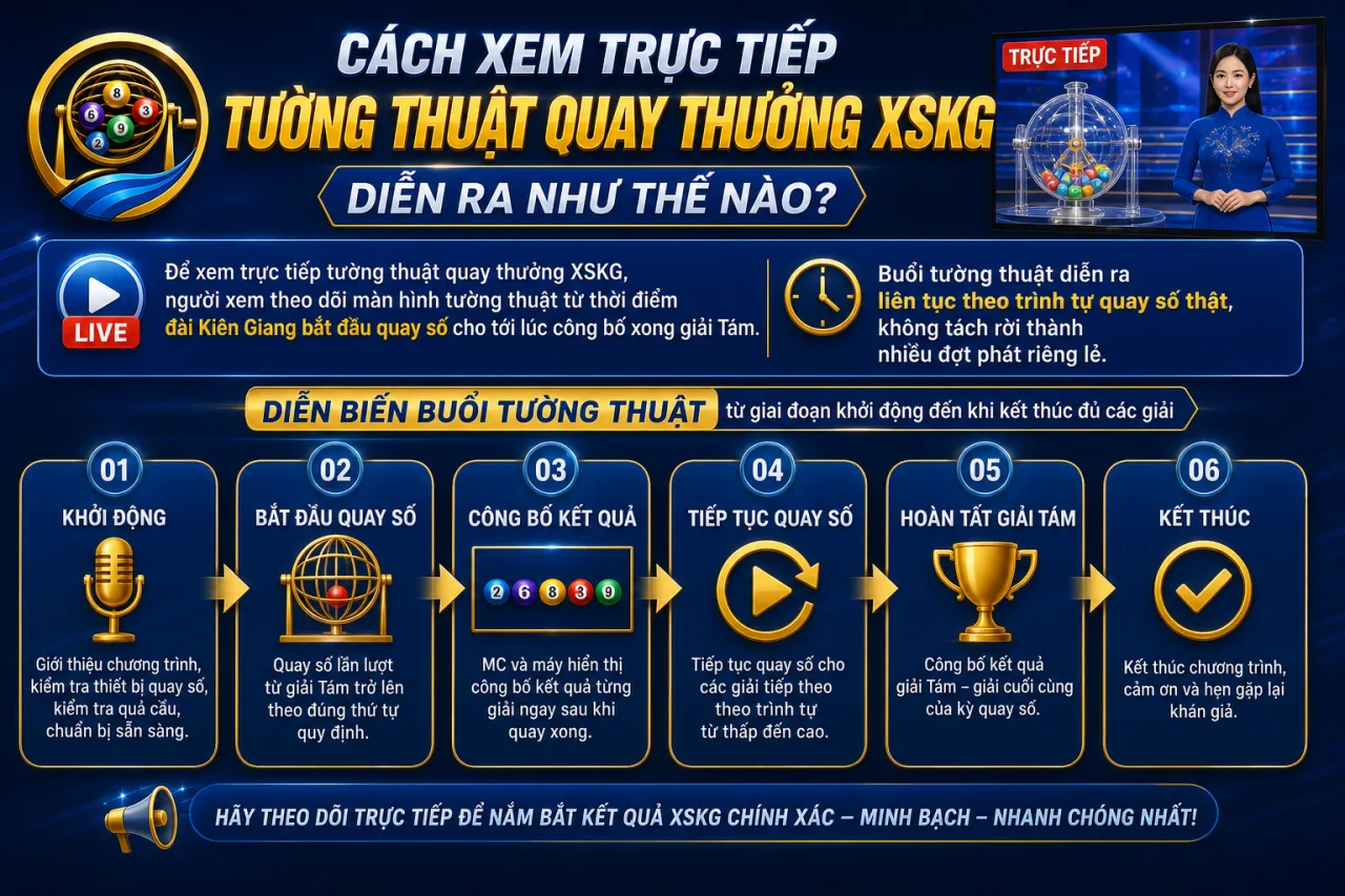 xem trực tiếp tường thuật quay thưởng XSKG diễn ra