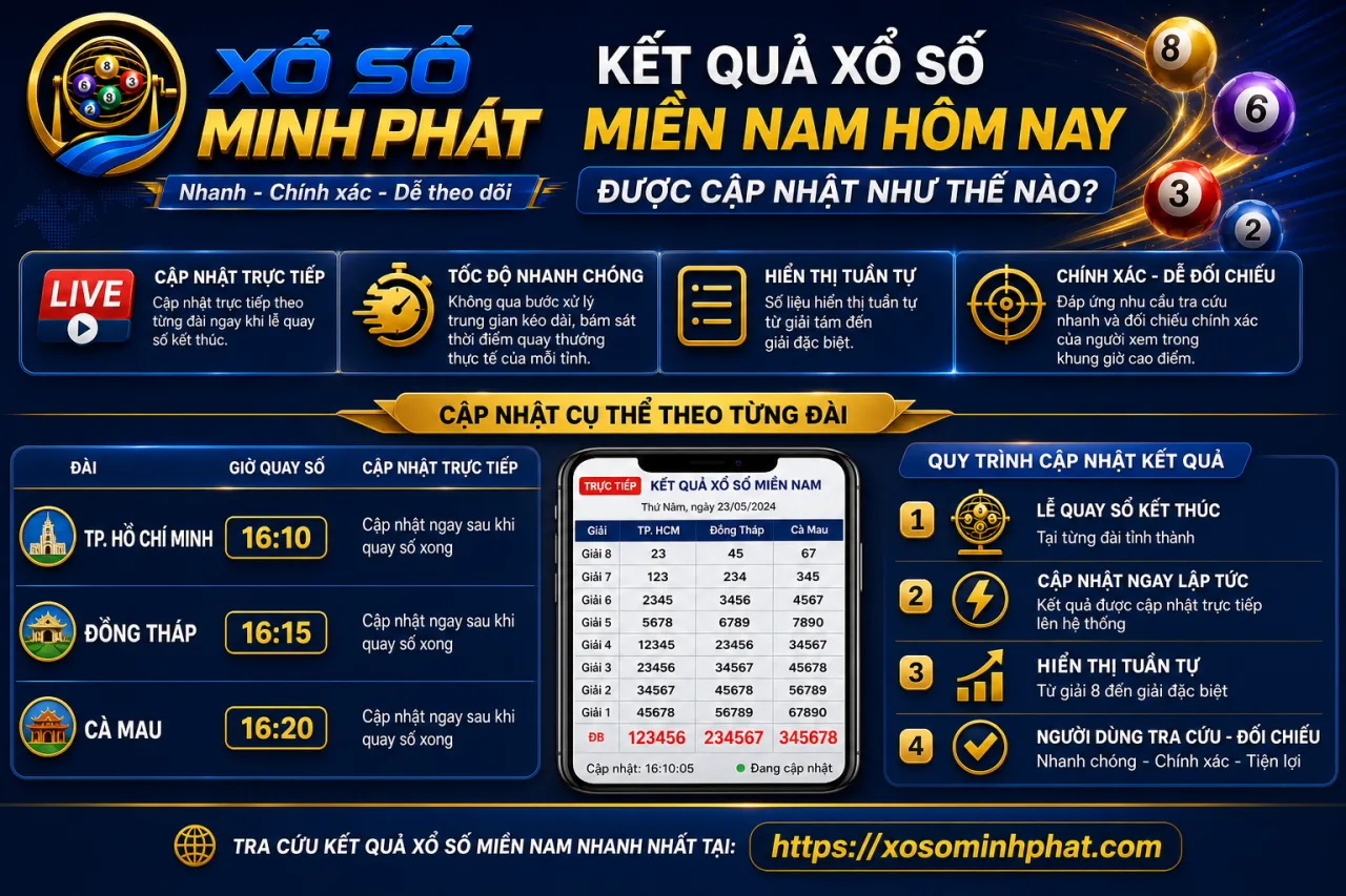 Kết quả xổ số Miền Nam hôm nay được cập nhật