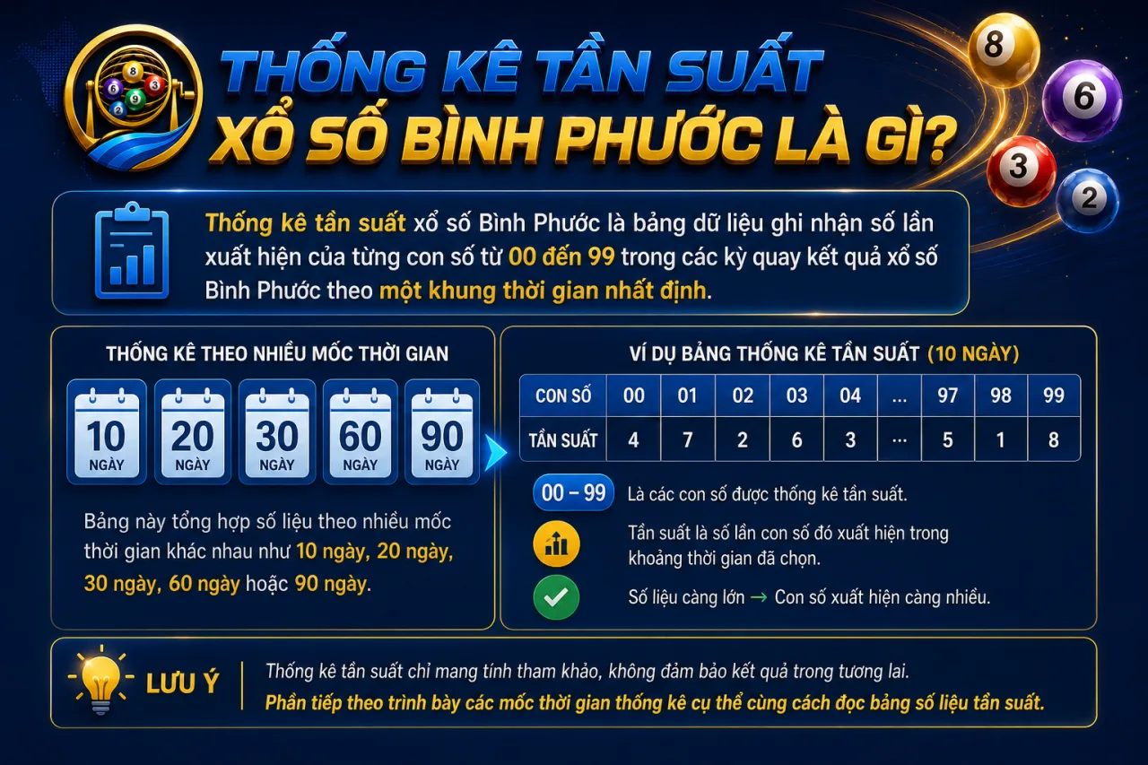 Thống kê tần suất xổ số Bình Phước