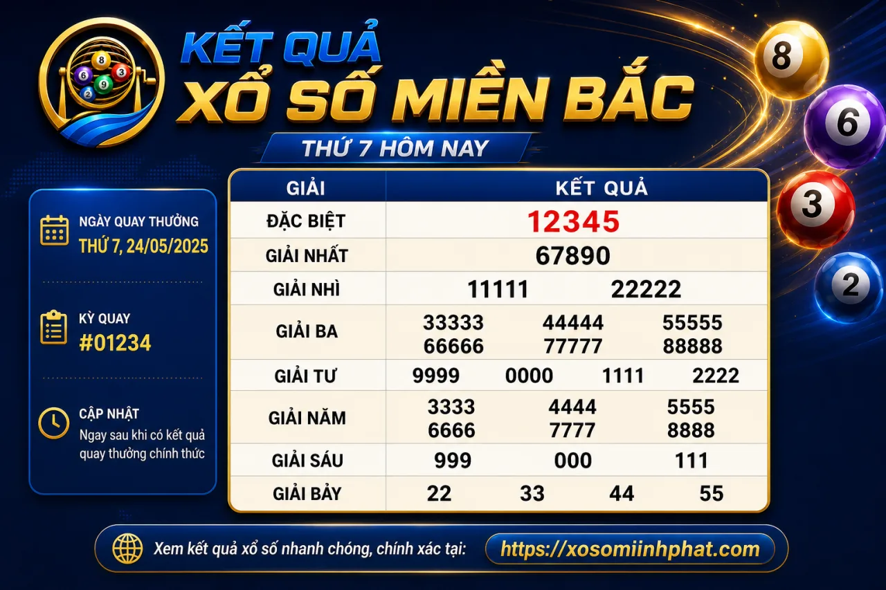Kết quả xổ số Miền Bắc Thứ 7 hôm nay