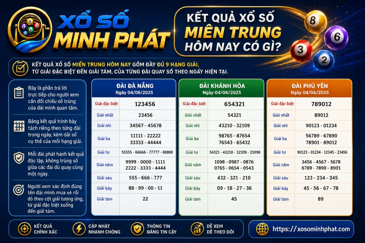 Kết quả xổ số Miền Trung hôm nay có gì
