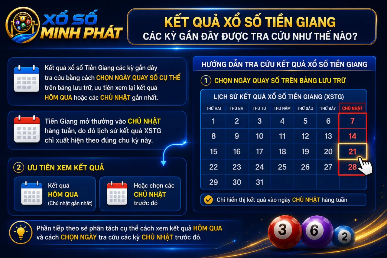 Kết quả xổ số Tiền Giang các kỳ gần đây được tra cứu
