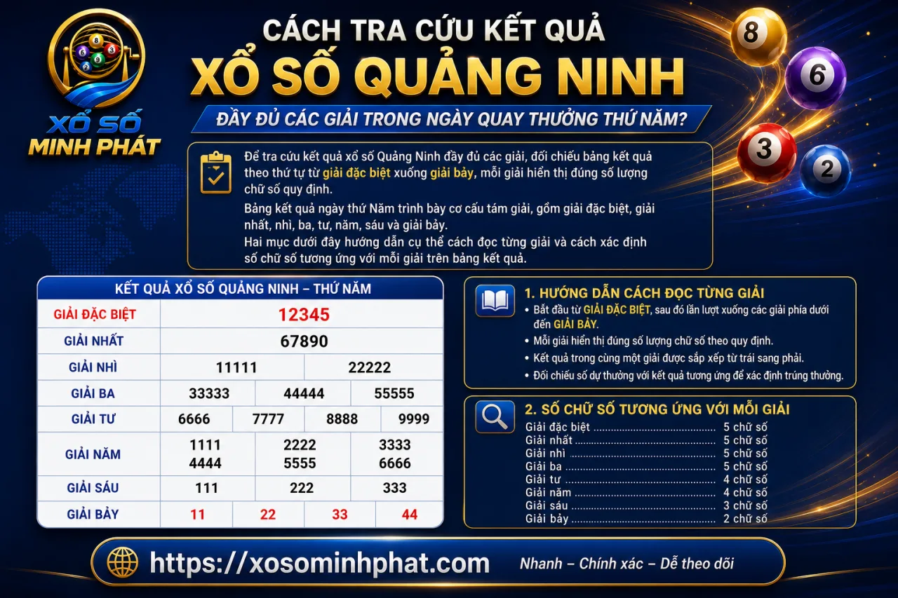 tra cứu kết quả xổ số Quảng Ninh đầy đủ các giải trong ngày quay thưởng thứ Năm