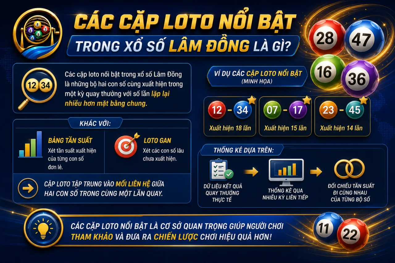 Các cặp loto nổi bật trong xổ số Lâm Đồng