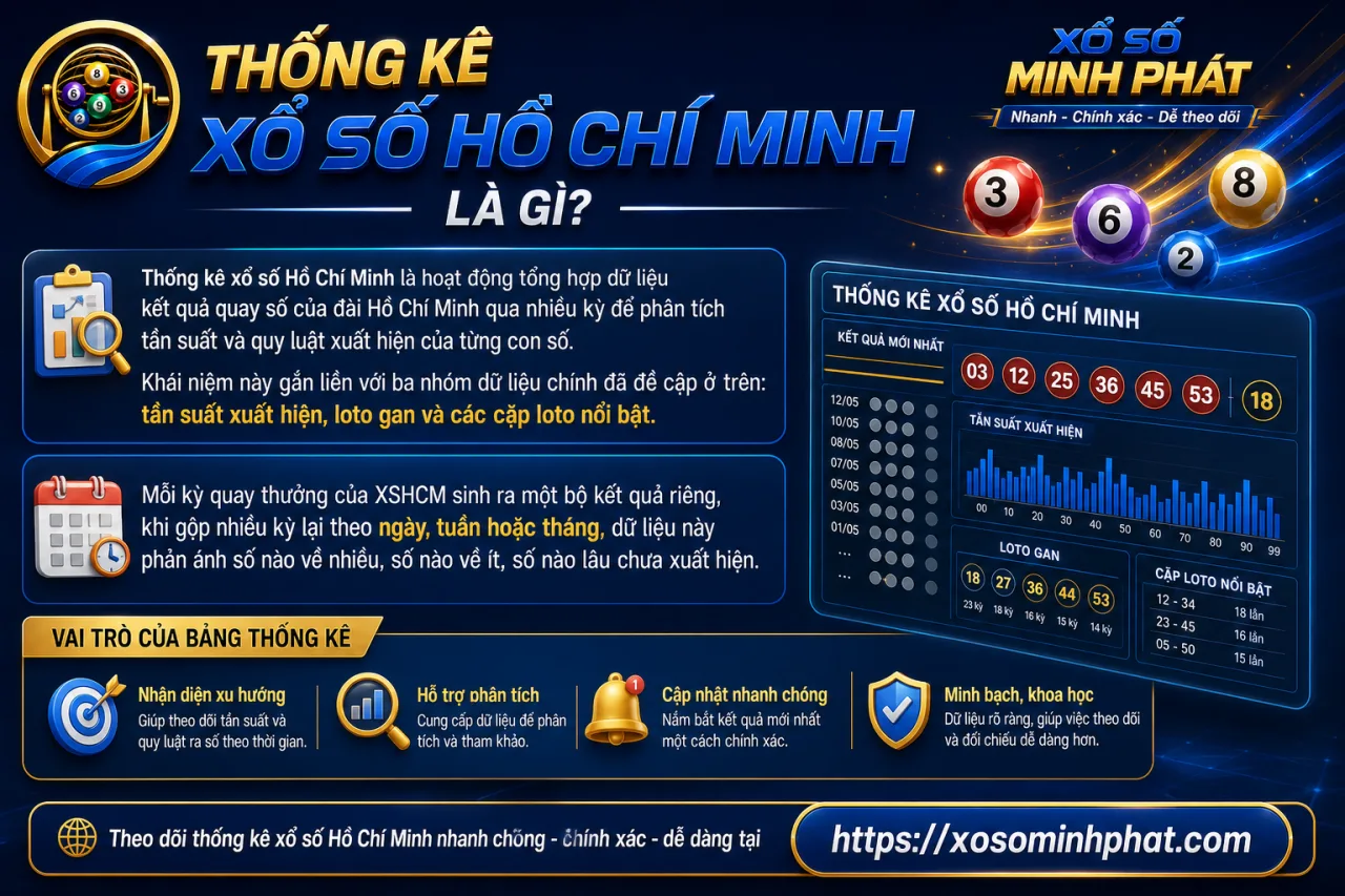 Thống kê xổ số Hồ Chí Minh