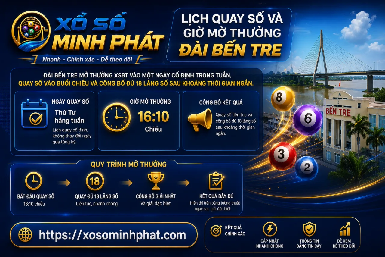 Lịch quay số và giờ mở thưởng của đài Bến Tre là khi nào