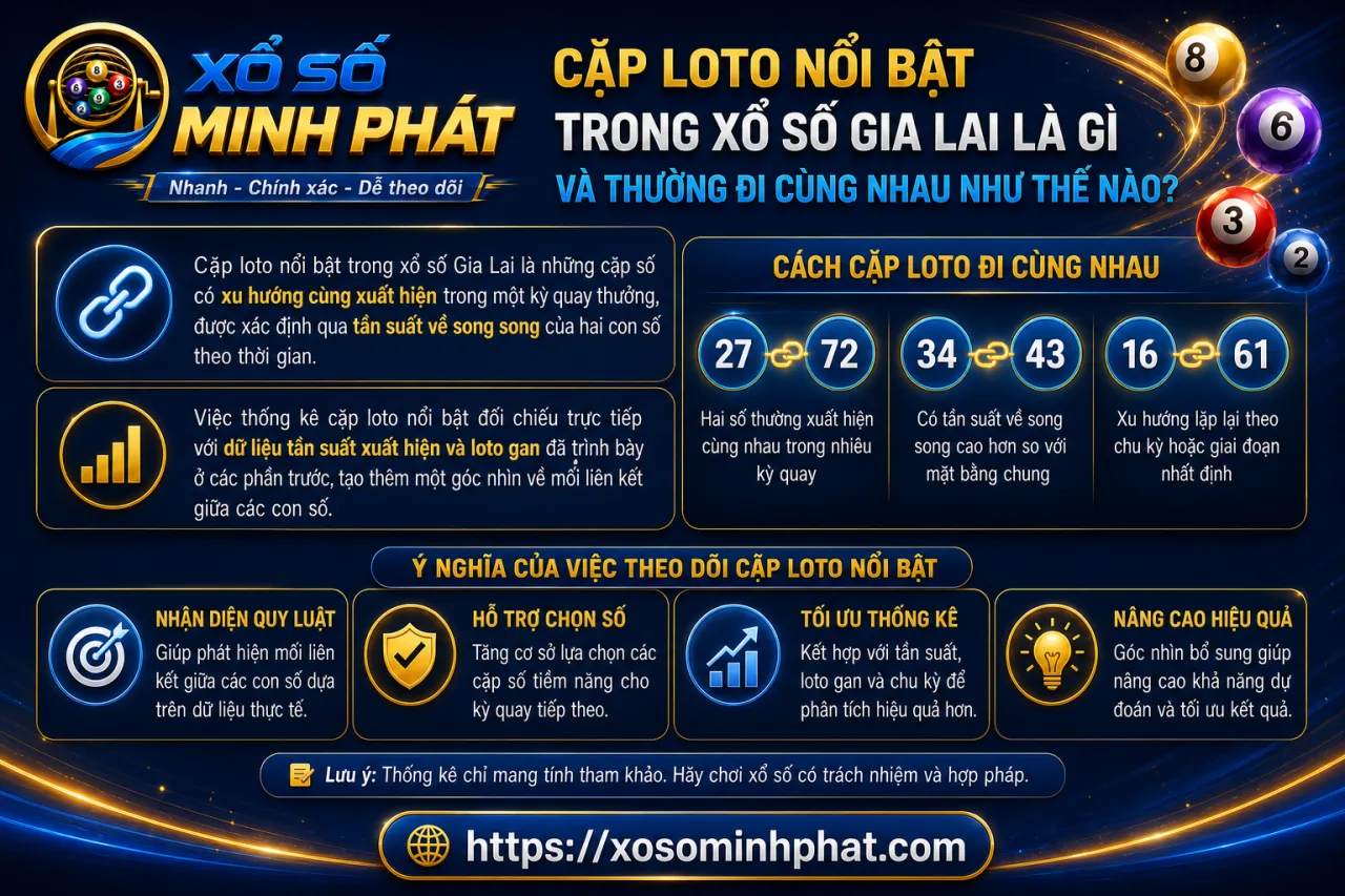 Cặp loto nổi bật trong xổ số Gia Lai là gì và thường đi cùng nhau