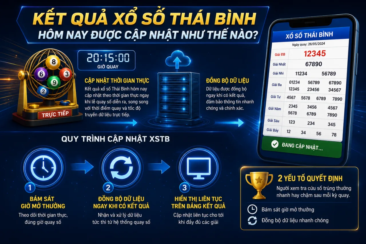 Kết quả xổ số Thái Bình hôm nay được cập nhật
