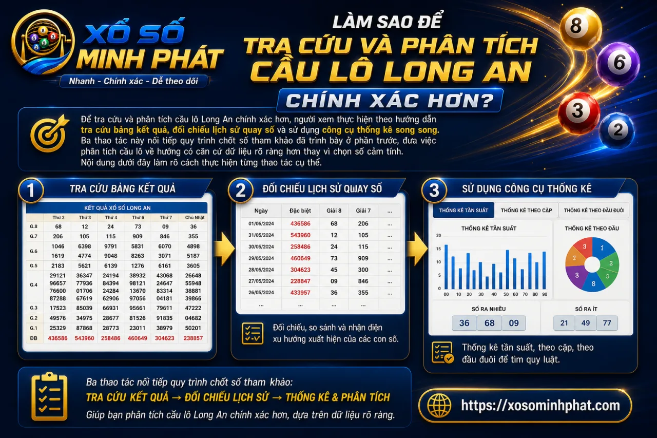 tra cứu và phân tích cầu lô Long An chính xác hơn