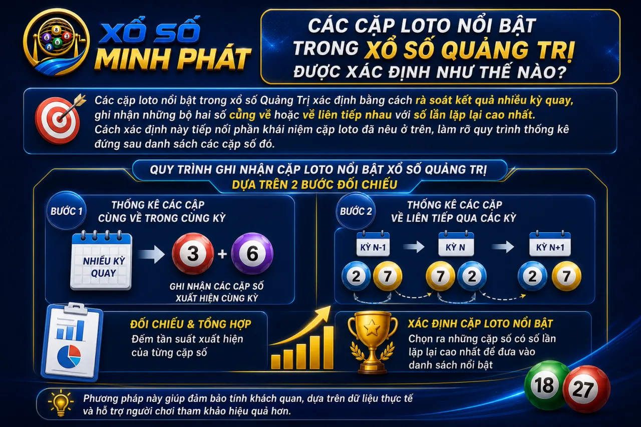 Các cặp loto nổi bật trong xổ số Quảng Trị được xác định