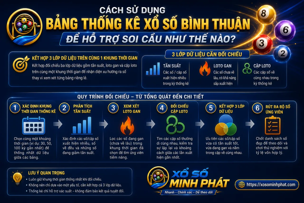 sử dụng bảng thống kê xổ số Bình Thuận để hỗ trợ soi cầu