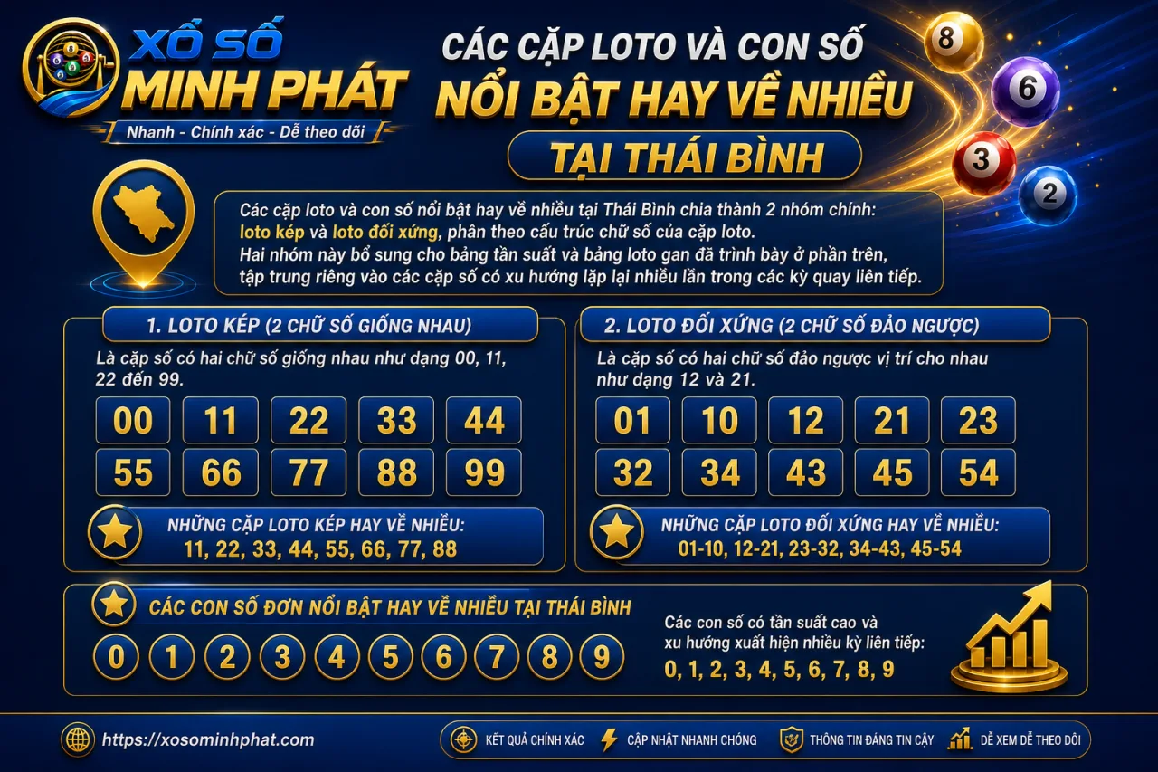 Các cặp loto và con số nổi bật hay về nhiều tại Thái Bình
