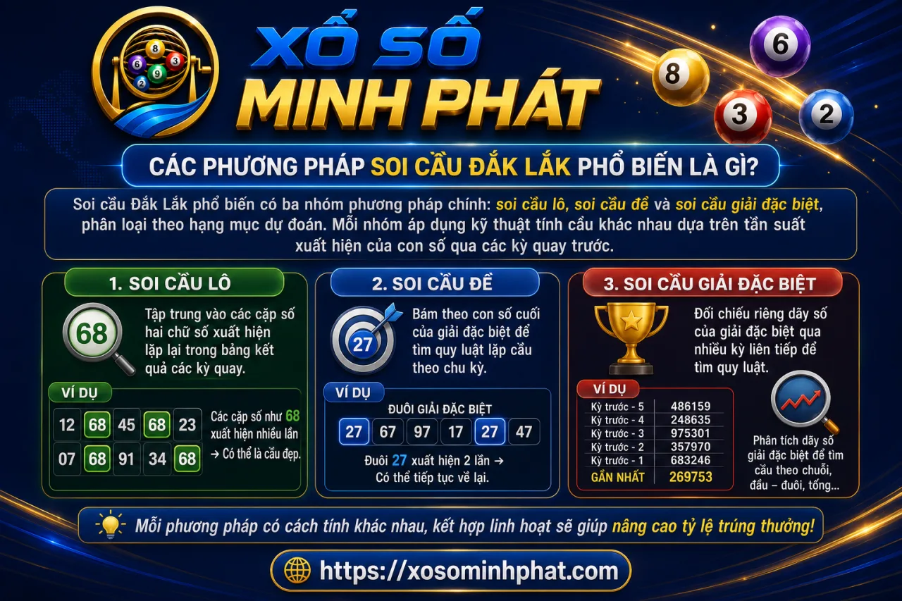 Các phương pháp soi cầu Đắk Lắk phổ biến