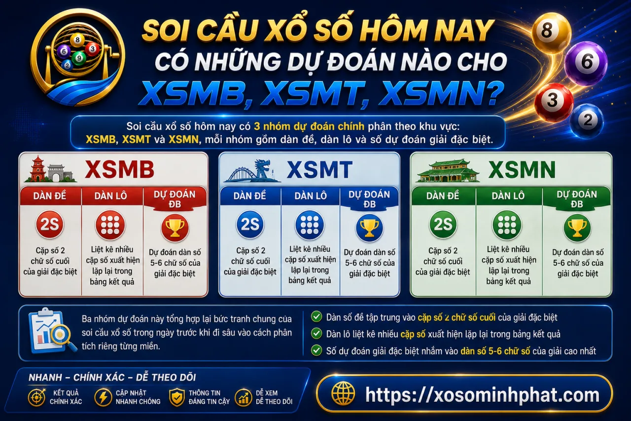 Soi cầu xổ số hôm nay có những dự đoán nào cho XSMB, XSMT, XSMN