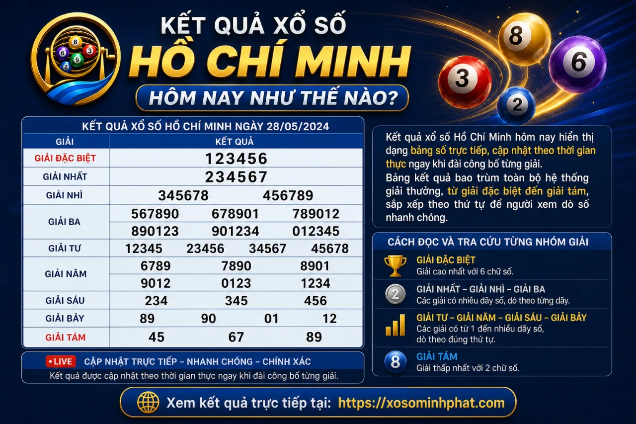 Kết quả xổ số Hồ Chí Minh hôm nay