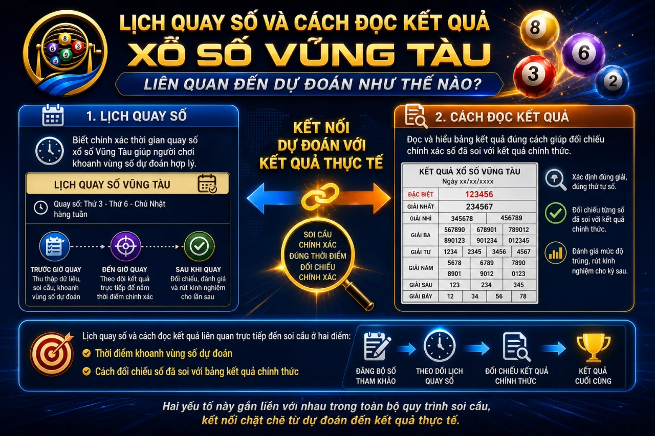 Lịch quay số và cách đọc kết quả xổ số Vũng Tàu liên quan đến dự đoán
