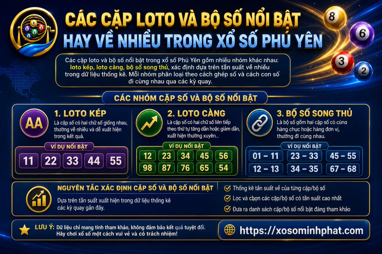 Các cặp loto và bộ số nổi bật hay về nhiều trong xổ số Phú Yên