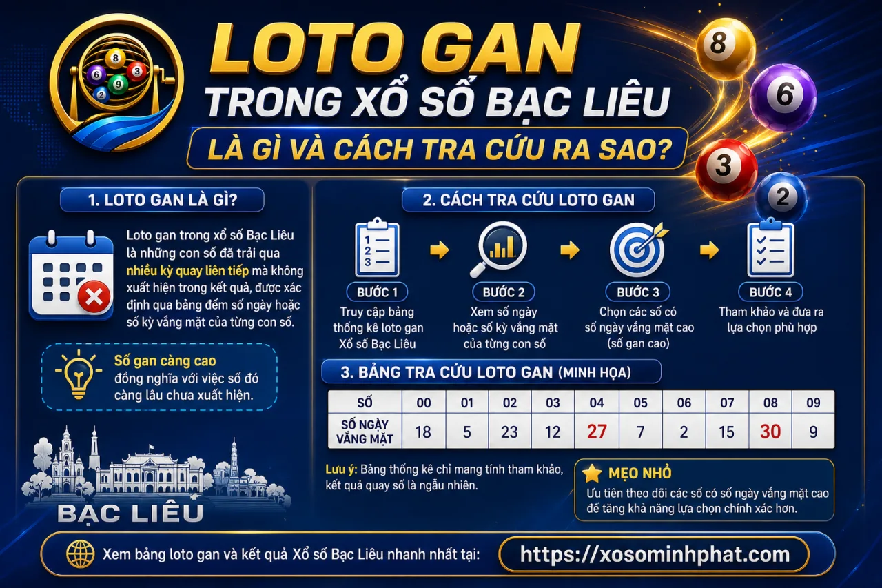 Loto gan trong xổ số Bạc Liêu là gì và cách tra cứu