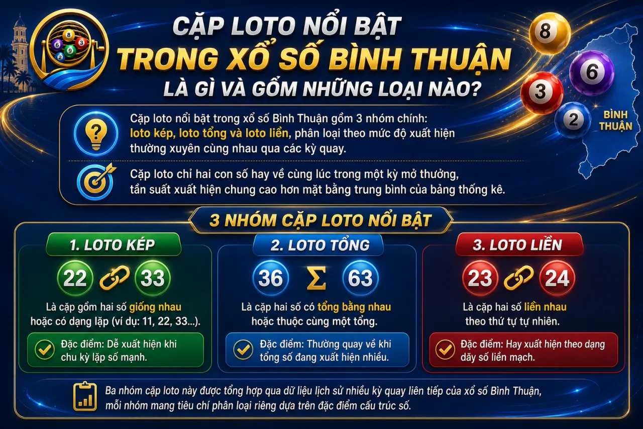 Cặp loto nổi bật trong xổ số Bình Thuận là gì và gồm những loại nào