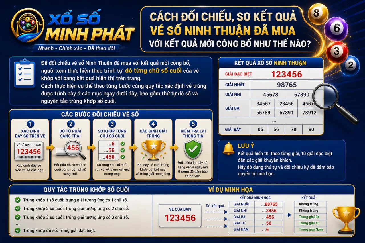đối chiếu, so kết quả vé số Ninh Thuận đã mua với kết quả mới công bố