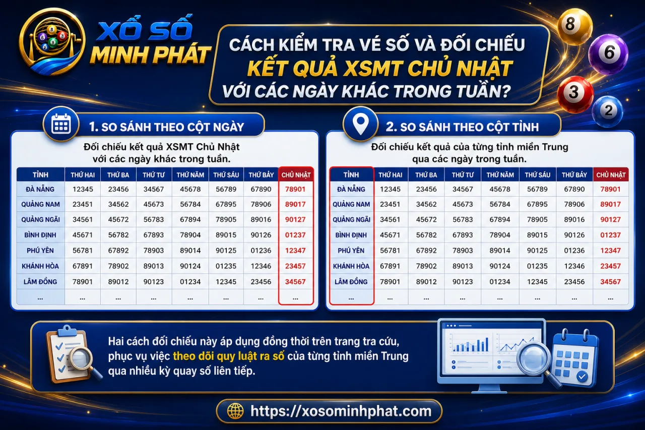 kiểm tra vé số và đối chiếu kết quả XSMT Chủ Nhật với các ngày khác trong tuần