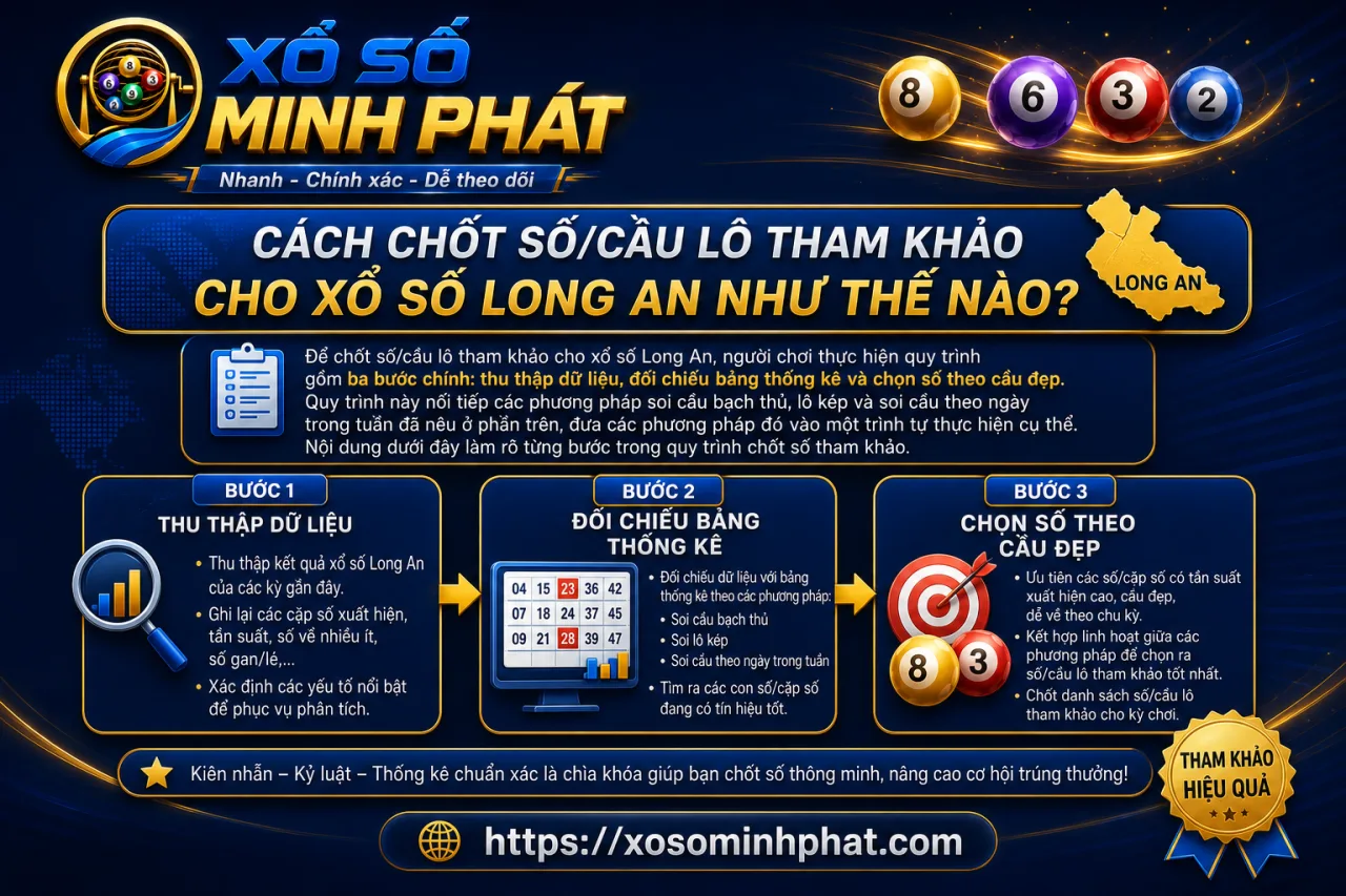 chốt số/cầu lô tham khảo cho xổ số Long An