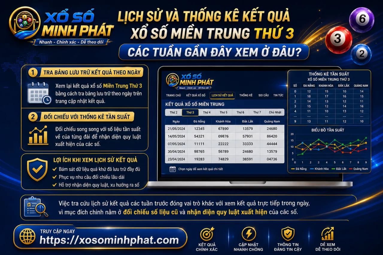 Lịch sử và thống kê kết quả xổ số Miền Trung Thứ 3 các tuần gần đây xem ở đâu