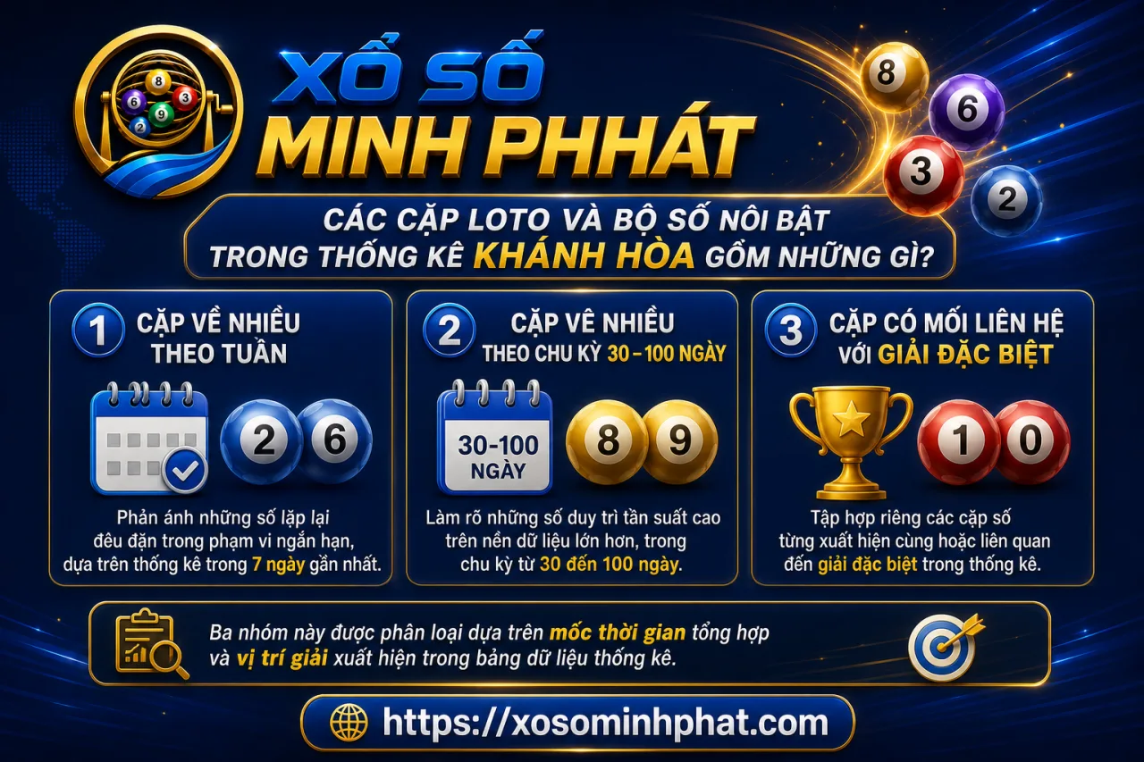Các cặp loto và bộ số nổi bật trong thống kê Khánh Hòa gồm những gì